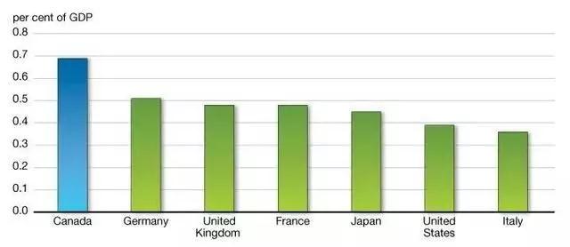 全球国家教育投入占比排行