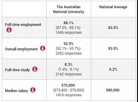 澳洲国立大学就业情况