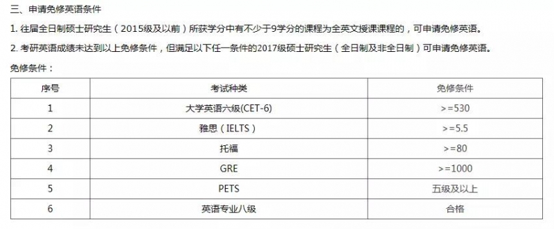 申请免修英语条件