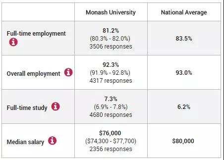 莫纳什大学就业情况