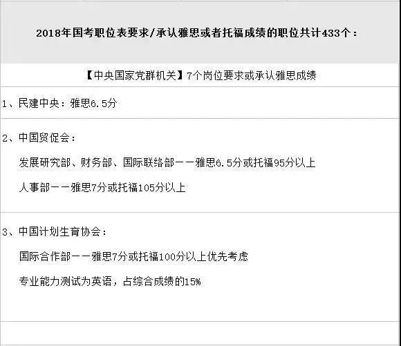 7个岗位要求或承认雅思考位